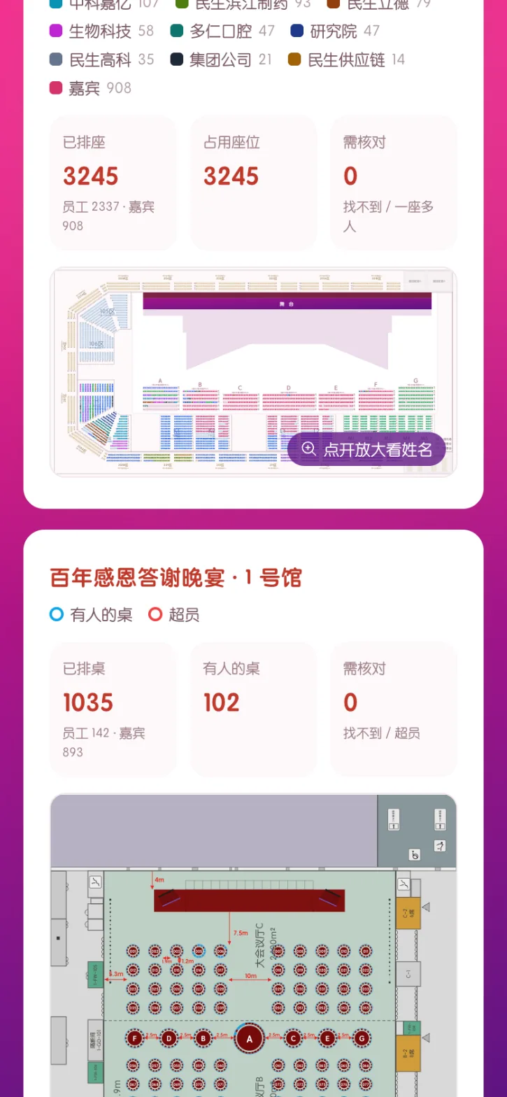 座位总览：大会座位图与晚宴桌位图